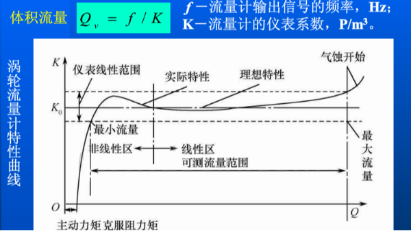 渦輪流量計(jì)的流量怎么計(jì)算？