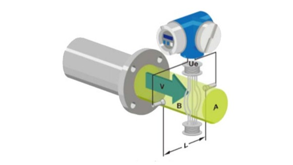 電磁流量計(jì)的工作原理是什么？